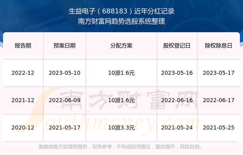 生益电子：2023年前三季度外销营收11亿元汽车电子产品占比提升至18% 生益电子：2023年前三季度外销营收11亿元汽车电子产品占比提升至18% 智能家居