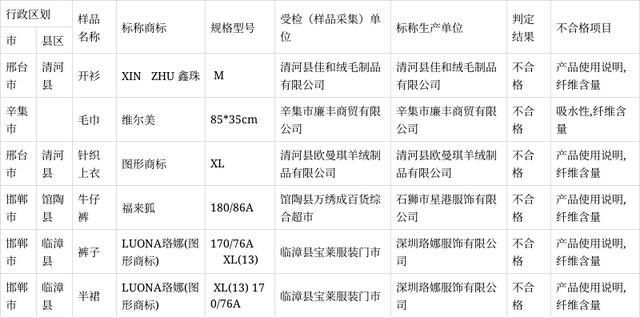 河北省市场监督治理局抽查：22批次休闲服装产品不合格 河北省市场监督治理局抽查：22批次休闲服装产品不合格 互联通信