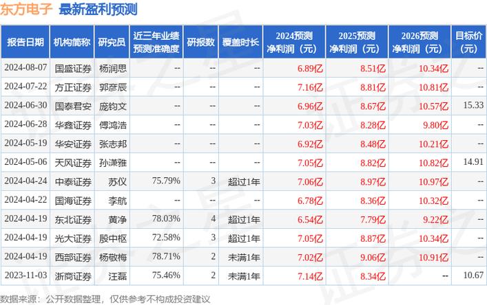 正圆投资调研星帅尔、东方电子等3只个股 正圆投资调研星帅尔、东方电子等3只个股 智能家居