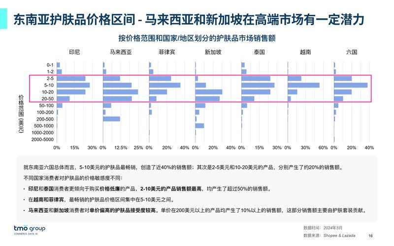 2024年3月1日起 Shopee 最新发货时效要求 2024年3月1日起 Shopee 最新发货时效要求 互联通信