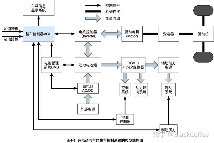 汽车上的电子系统真的100%靠得住吗？ 汽车上的电子系统真的100%靠得住吗？ 智能科技