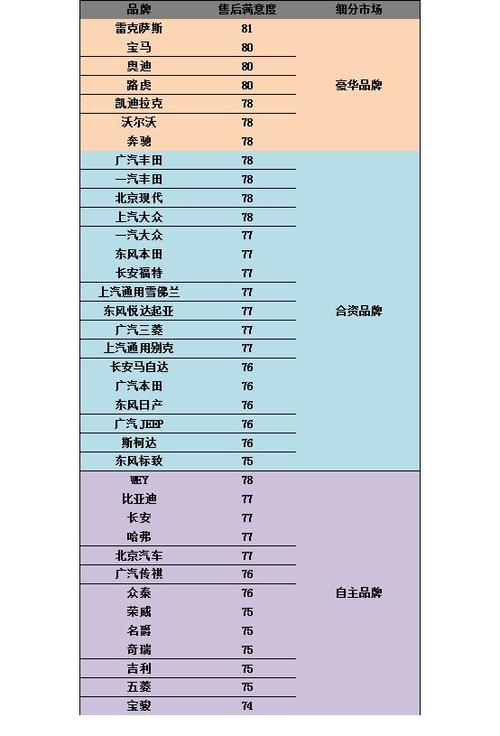 哪款车最让消费者知足（CACSI）测评结果来了 哪款车最让消费者知足（CACSI）测评结果来了 智能家居