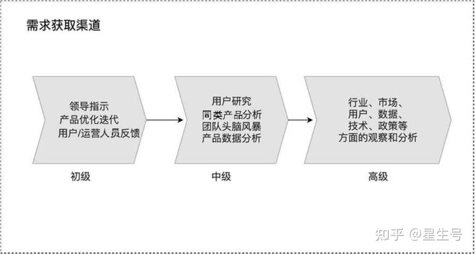 硬件产品经理若何做好市场分析？ 硬件产品经理若何做好市场分析？ 人工智能