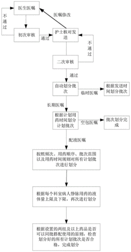 莆田市宣告艾滋病、结核病药物临时领取指南 莆田市宣告艾滋病、结核病药物临时领取指南 智能科技