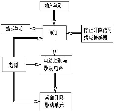 豪江智能取得一种快速收纳理线的模块化电动升降桌架专利实现不合长度桌架的理线收纳功能 豪江智能取得一种快速收纳理线的模块化电动升降桌架专利实现不合长度桌架的理线收纳功能 人工智能