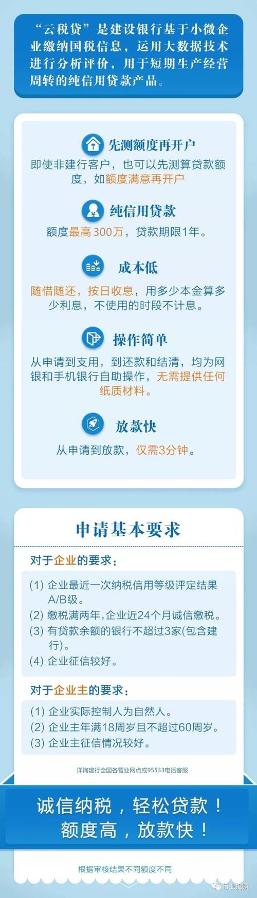 建行文山州分行“税易贷”营业助力小企业成长 建行文山州分行“税易贷”营业助力小企业成长 人工智能