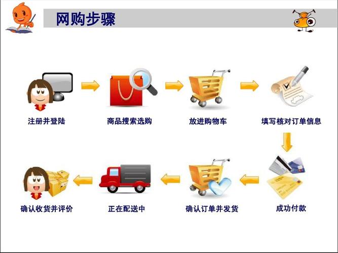 这样网上购物你会节省一部分. @科普 智能家居 这样网上购物你会节省一部分. @科普 这样网上购物你会节省一部分. @科普 智能家居