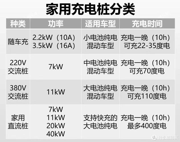 新能源车主必看!3000元搞定家用充电桩 附具体安装攻略及花费清单 人工智能 新能源车主必看!3000元搞定家用充电桩 附具体安装攻略及花费清单 新能源车主必看!3000元搞定家用充电桩 附具体安装攻略及花费清单 人工智能