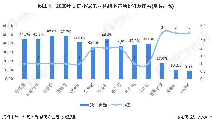 美国家电市场排名最新数据(无中国企业上榜) 互联通信 美国家电市场排名最新数据(无中国企业上榜) 美国家电市场排名最新数据(无中国企业上榜) 互联通信