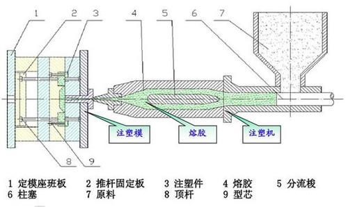 开拓塑料零件的步骤有哪些? 互联通信 开拓塑料零件的步骤有哪些? 开拓塑料零件的步骤有哪些? 互联通信