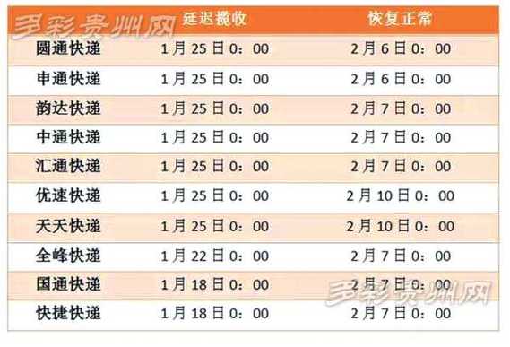 快递启动“春节模式”一周后放假?这几家不打烊岁首年代一还能下单 互联通信 快递启动“春节模式”一周后放假?这几家不打烊岁首年代一还能下单 快递启动“春节模式”一周后放假?这几家不打烊岁首年代一还能下单 互联通信