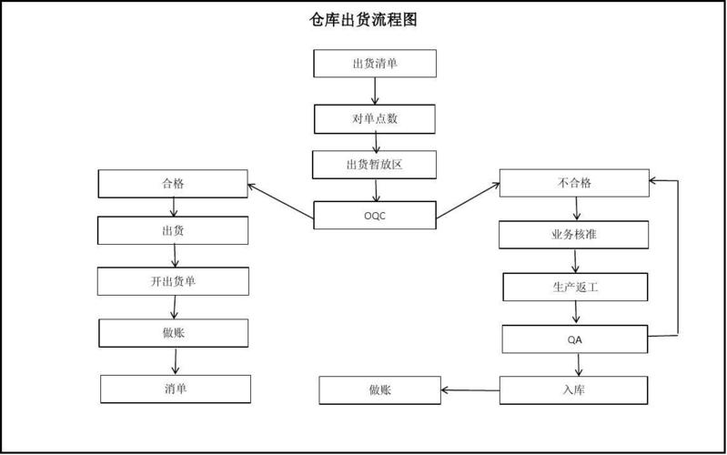 出货的主流渠道 出货的主流渠道 智能科技