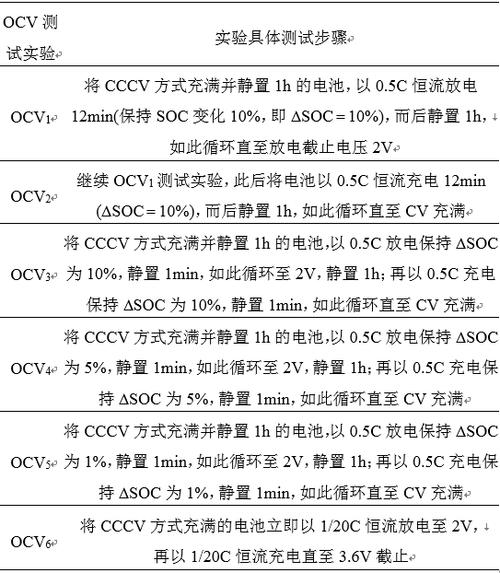 学术论文锂电池参数辨识模型的设计与研究 学术论文锂电池参数辨识模型的设计与研究 智能科技