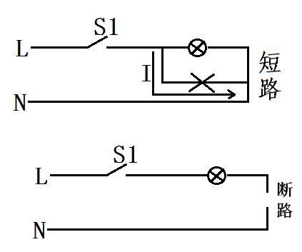 引起农业机械线路的短路、电路断路故障是什么原因？ 引起农业机械线路的短路、电路断路故障是什么原因？ 智能科技