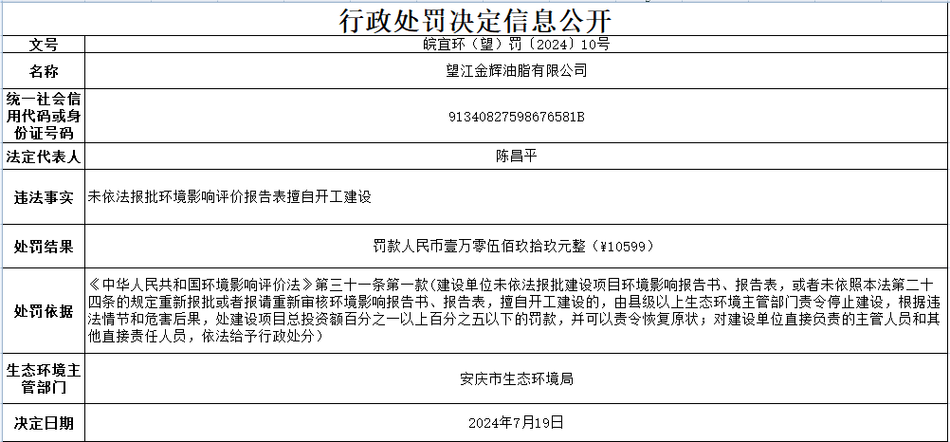 安徽安庆市宣告4起市场监管行政处罚信息个中一商家卖过时食物受处罚 互联通信 安徽安庆市宣告4起市场监管行政处罚信息个中一商家卖过时食物受处罚 安徽安庆市宣告4起市场监管行政处罚信息个中一商家卖过时食物受处罚 互联通信
