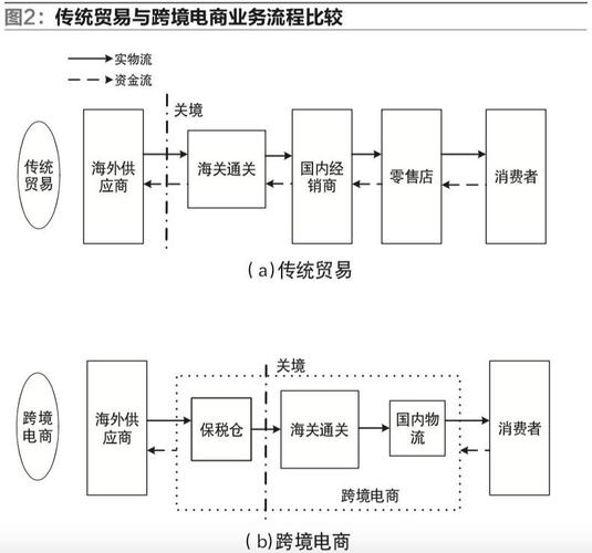 5种不合跨境电商运营模式分析 人工智能 5种不合跨境电商运营模式分析 5种不合跨境电商运营模式分析 人工智能