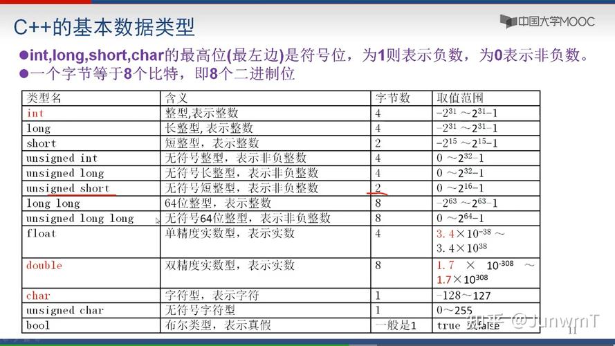 零根本进修c措辞四 | 基本数据类型 人工智能 零根本进修c措辞四 | 基本数据类型 零根本进修c措辞四 | 基本数据类型 人工智能