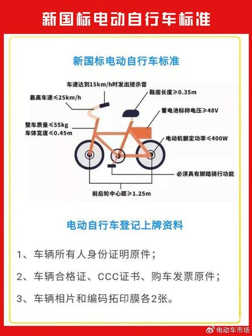 电动车新国标今日实施!江苏人想骑它上路5个新标准要知足 智能科技 电动车新国标今日实施!江苏人想骑它上路5个新标准要知足 电动车新国标今日实施!江苏人想骑它上路5个新标准要知足 智能科技