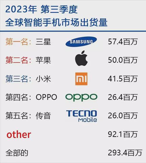 年度热门电子产品TOP10 三星占俩 智能家居 年度热门电子产品TOP10 三星占俩 年度热门电子产品TOP10 三星占俩 智能家居