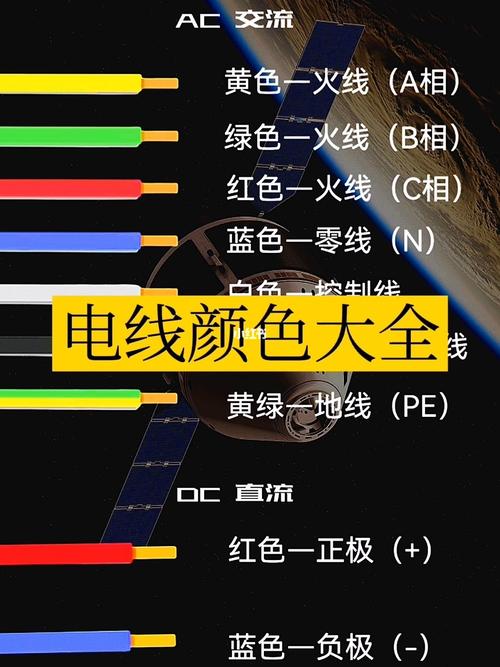 市电电源线颜色一般若何区分?电工是有口诀的 人工智能 市电电源线颜色一般若何区分?电工是有口诀的 市电电源线颜色一般若何区分?电工是有口诀的 人工智能