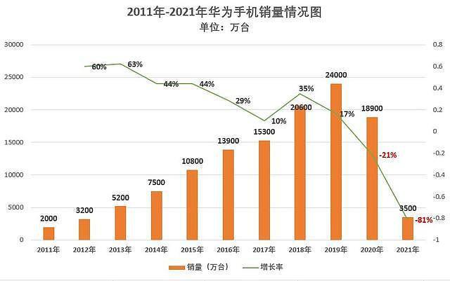 手机ODM代工巨擘华勤技能第三季度利润止跌消费电子市场开始回暖? 智能科技 手机ODM代工巨擘华勤技能第三季度利润止跌消费电子市场开始回暖? 手机ODM代工巨擘华勤技能第三季度利润止跌消费电子市场开始回暖? 智能科技