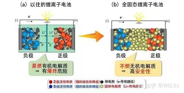 固态电池是无钴电池?固态电池与钴的关系解析 智能科技 固态电池是无钴电池?固态电池与钴的关系解析 固态电池是无钴电池?固态电池与钴的关系解析 智能科技