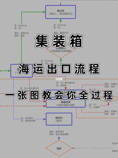 出口纸箱包装有哪些要求?出口货品装箱具体流程 智能家居 出口纸箱包装有哪些要求?出口货品装箱具体流程 出口纸箱包装有哪些要求?出口货品装箱具体流程 智能家居