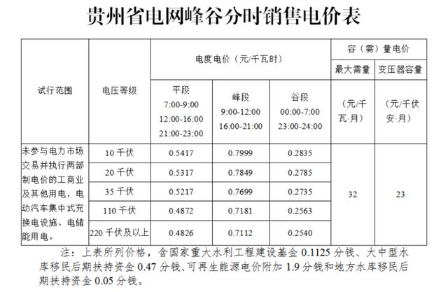 代购电峰谷价差刷新历史最高值!数据中央成本增长几何? 互联通信 代购电峰谷价差刷新历史最高值!数据中央成本增长几何? 代购电峰谷价差刷新历史最高值!数据中央成本增长几何? 互联通信