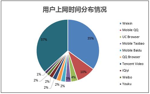 用户分析5大年夜轨则互联网大年夜厂都在用！ 用户分析5大年夜轨则互联网大年夜厂都在用！ 智能科技