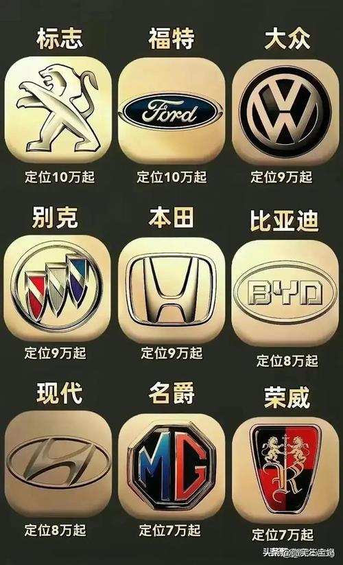 终于有人把汽车标志整理出来了不会的收藏 终于有人把汽车标志整理出来了不会的收藏 互联通信