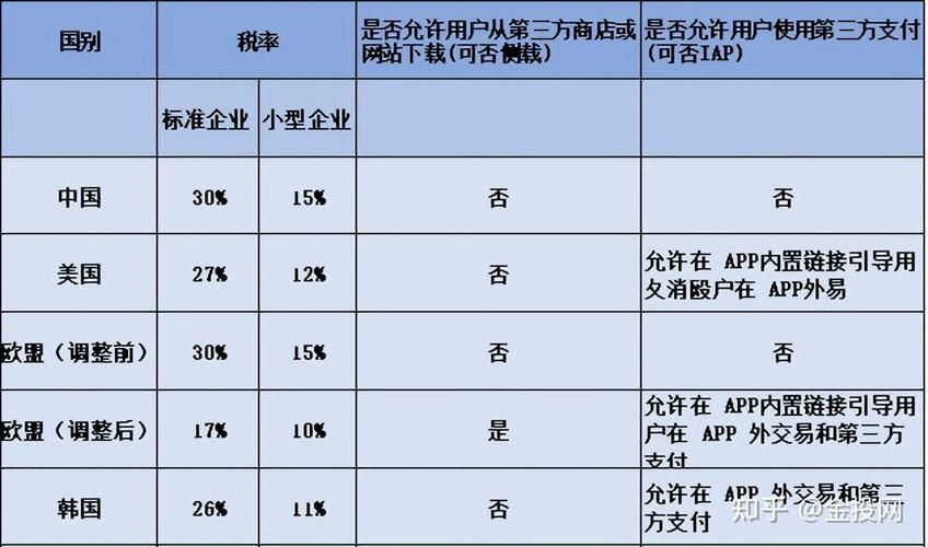 全球最高的“苹果税”瞄准微信、抖音 人工智能 全球最高的“苹果税”瞄准微信、抖音 全球最高的“苹果税”瞄准微信、抖音 人工智能