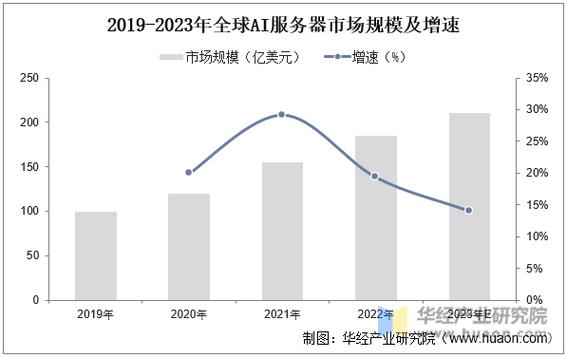 2023年全球智能追踪器行业主流产品和成长趋势分析[图] 2023年全球智能追踪器行业主流产品和成长趋势分析[图] 智能家居