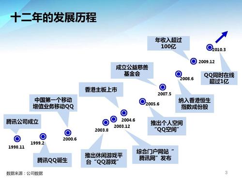腾讯QQ的由来腾讯帝国的开启 腾讯QQ的由来腾讯帝国的开启 人工智能