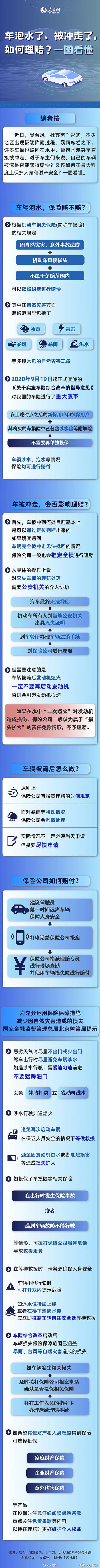 遭遇特大年夜暴雨车辆泡水后若何理赔？怎么赔？赔若干？ 遭遇特大年夜暴雨车辆泡水后若何理赔？怎么赔？赔若干？ 智能家居