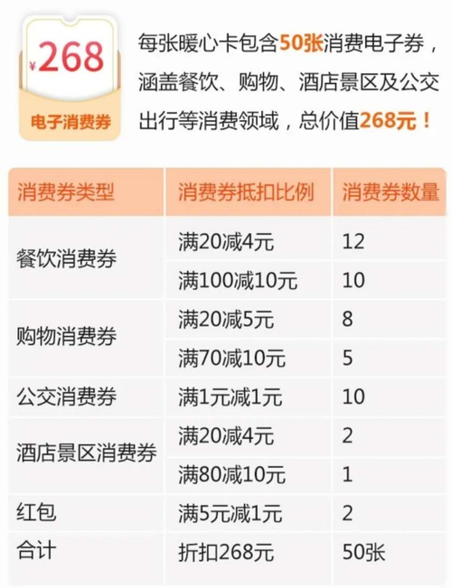 广西发放超亿元消费券!26日零时即可上支付宝领取价值268元! 互联通信 广西发放超亿元消费券!26日零时即可上支付宝领取价值268元! 广西发放超亿元消费券!26日零时即可上支付宝领取价值268元! 互联通信