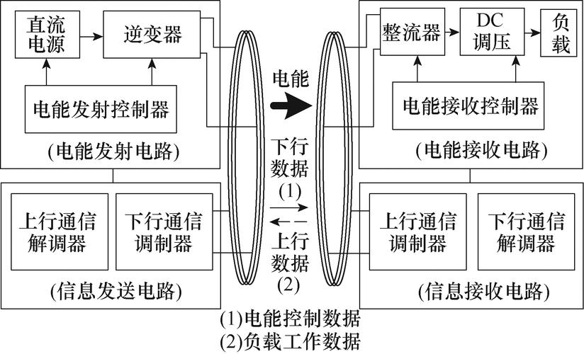 高效、高质无线传输新筹划CBK-RPU7设备介绍及运用篇 高效、高质无线传输新筹划CBK-RPU7设备介绍及运用篇 智能家居