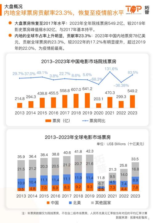 从2023年年报看电子板块表现 从2023年年报看电子板块表现 智能科技