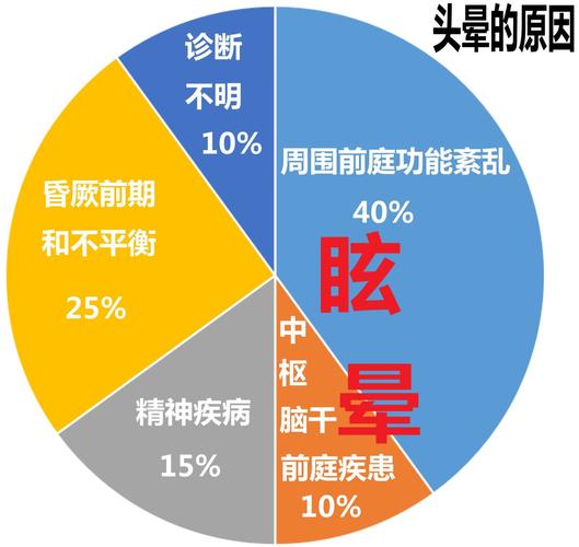 天天对着电脑头疼头晕怎么回事？颈椎病在敲警钟 天天对着电脑头疼头晕怎么回事？颈椎病在敲警钟 智能家居