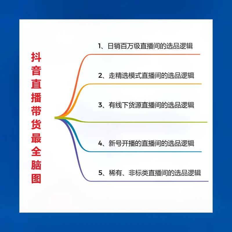 一文详解：三种类型直播间的选品逻辑 一文详解：三种类型直播间的选品逻辑 互联通信