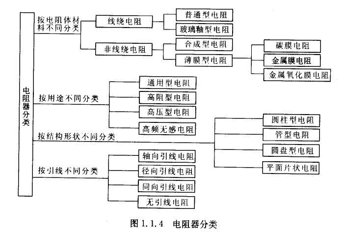 电阻器的功能及分类常识 电阻器的功能及分类常识 智能科技