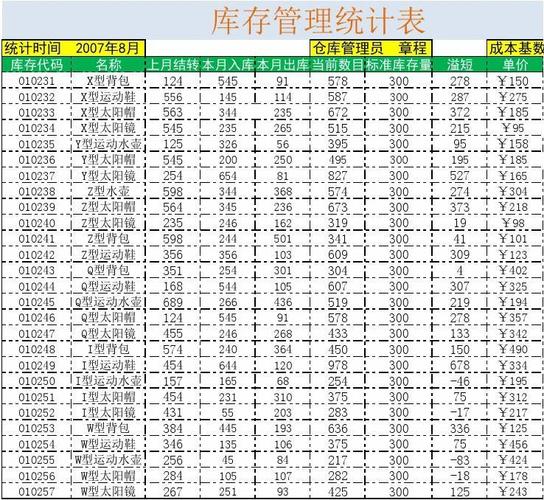 342 PMC精益库存治理与订单分配自动化设计:WPS一站式报表模板 互联通信 342 PMC精益库存治理与订单分配自动化设计:WPS一站式报表模板 342 PMC精益库存治理与订单分配自动化设计:WPS一站式报表模板 互联通信