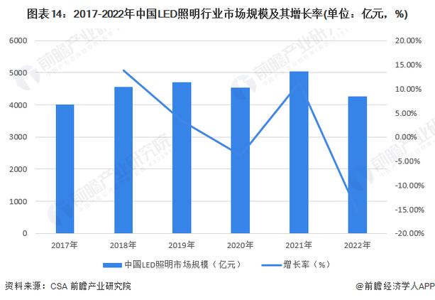 智能灯具销量增长250%!疫情下这些电子产品热销 互联通信 智能灯具销量增长250%!疫情下这些电子产品热销 智能灯具销量增长250%!疫情下这些电子产品热销 互联通信