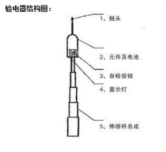 高压电气绝缘安然器具的分类及试验方法 高压电气绝缘安然器具的分类及试验方法 智能科技