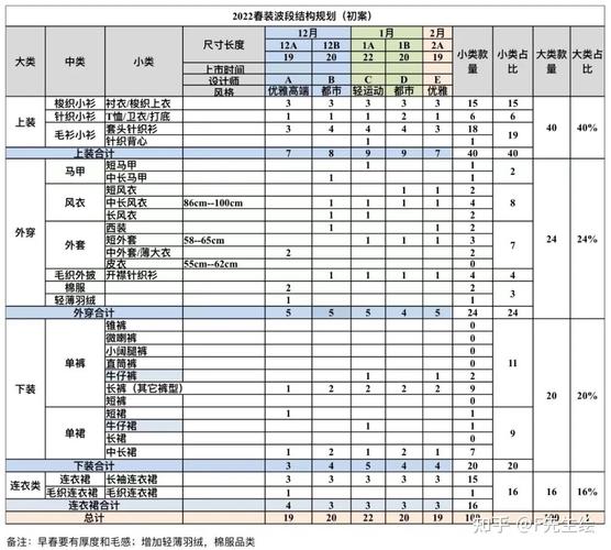 今日磋商|服装产品设计的新方法-波段设计法 互联通信 今日磋商|服装产品设计的新方法-波段设计法 今日磋商|服装产品设计的新方法-波段设计法 互联通信