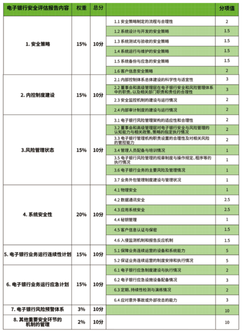 009. 各行业的评估测评类网站或应用
