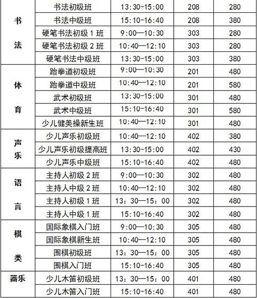 成都暑期托管做事上线！这些区域宣告通知书记 成都暑期托管做事上线！这些区域宣告通知书记 人工智能