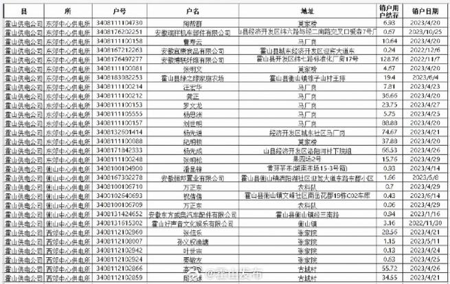 国网江西省电力有限公司信丰县供电分公司关于清退预购电费及销户预存电费的通知书记 国网江西省电力有限公司信丰县供电分公司关于清退预购电费及销户预存电费的通知书记 智能科技