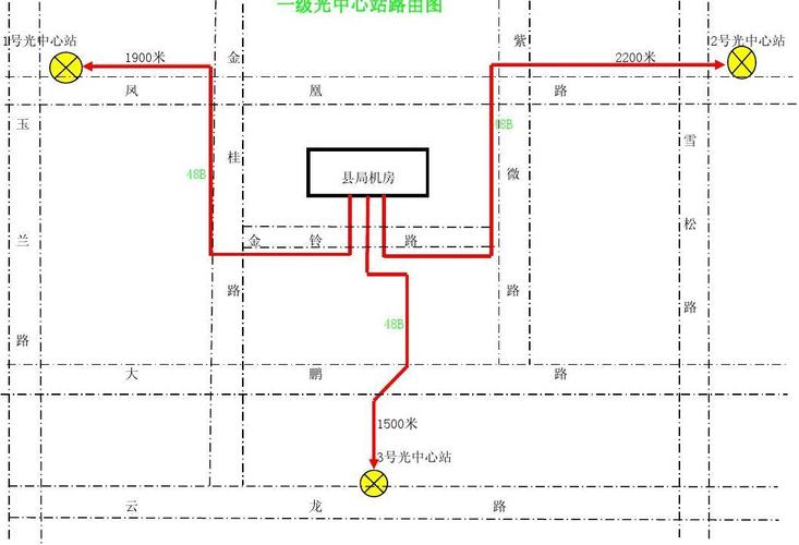周全教会你用CorelDRAW绘制光纤路由图 人工智能 周全教会你用CorelDRAW绘制光纤路由图 周全教会你用CorelDRAW绘制光纤路由图 人工智能