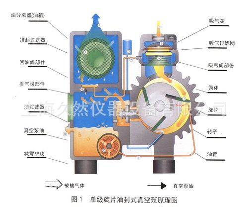 厂家详解旋片式真空泵运用说明 人工智能 厂家详解旋片式真空泵运用说明 厂家详解旋片式真空泵运用说明 人工智能