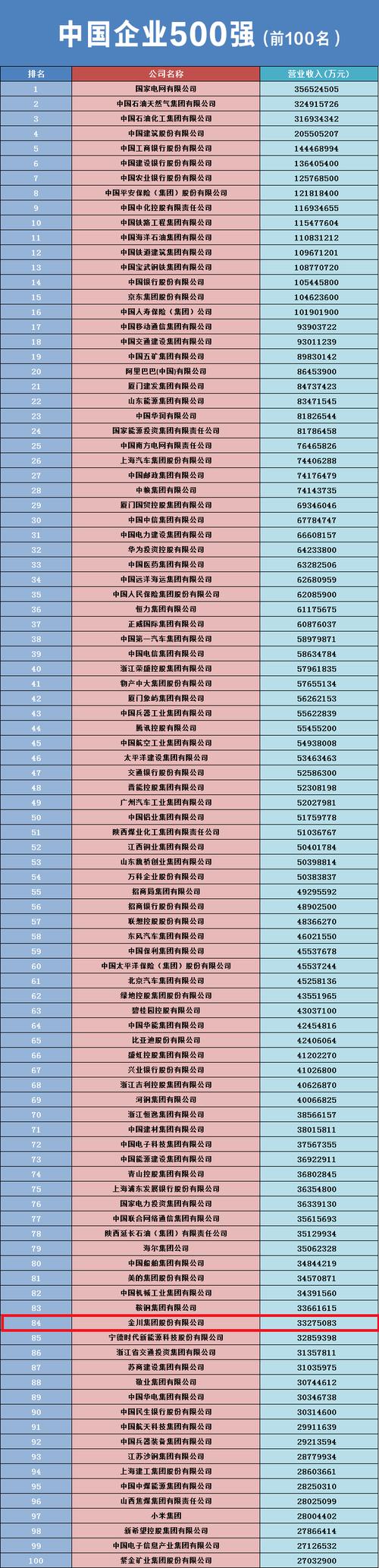 曲阜市3家企业位列济宁市电子信息制造业前5强 智能家居 曲阜市3家企业位列济宁市电子信息制造业前5强 曲阜市3家企业位列济宁市电子信息制造业前5强 智能家居